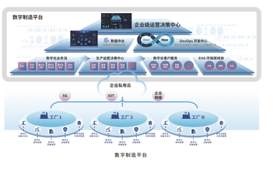 工業富聯集結燈塔成功代表，共謀制造業數字化轉型的創新路徑