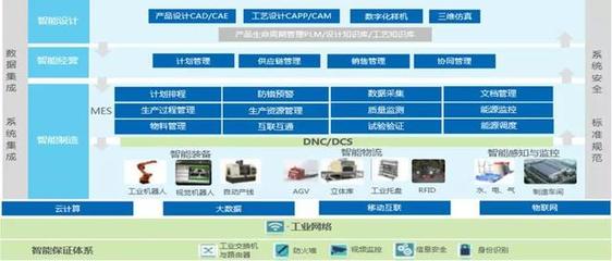 LEAP Expo 2020專訪 對話深圳市德富萊科技銷售總監戴斌先生，探索信息系統集成服務的創新之路