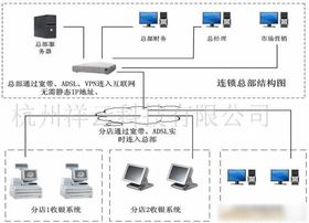 信息系統(tǒng)集成服務(wù) 構(gòu)筑企業(yè)數(shù)字化轉(zhuǎn)型的智慧橋梁