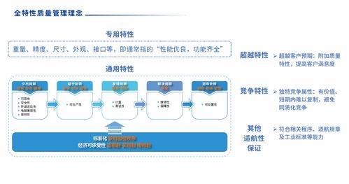 SIPDM超越集成 產品研發管理信息系統的革新發布與信息系統集成服務升級