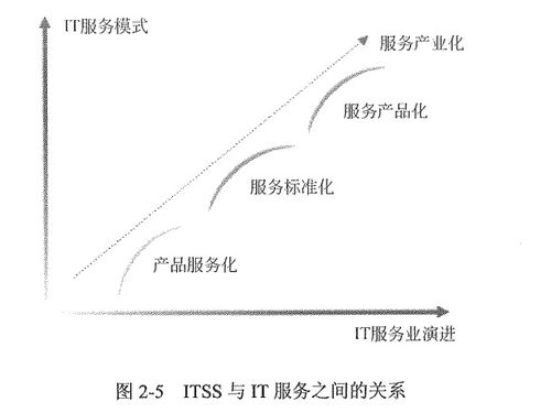 信息系統(tǒng)集成及服務管理 構建高效、安全的數(shù)字生態(tài)