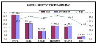 我國軟件業(yè)數(shù)據(jù)處理和存儲服務完成收入4941億元，信息系統(tǒng)集成服務彰顯數(shù)字經(jīng)濟發(fā)展新動能