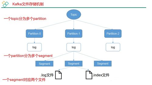 微服務架構下的關鍵通信樞紐 消息中間件Kafka詳解及其在信息系統(tǒng)集成服務中的應用