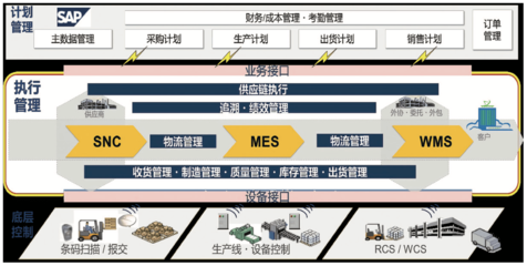 從上汽變速器實踐看汽車動力總成工廠的物流自動化與信息系統(tǒng)集成