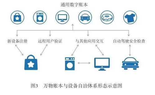 基于區(qū)塊鏈技術(shù)的信息服務(wù)新架構(gòu)探討
