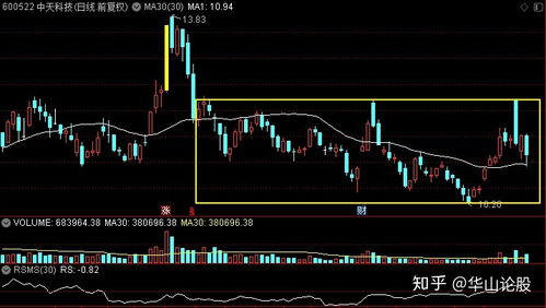 中興、中天、亨通、光迅 誰主5G通信技術服務沉??？